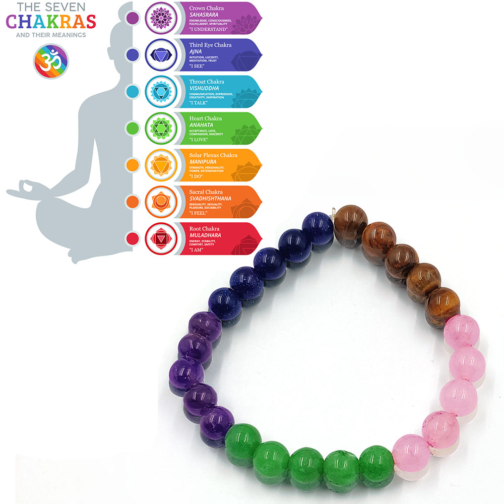 Heart Chakra Bracelet - Green Aventurine Healing Gemstones - ANAHATA -  Golden Lotus Mala